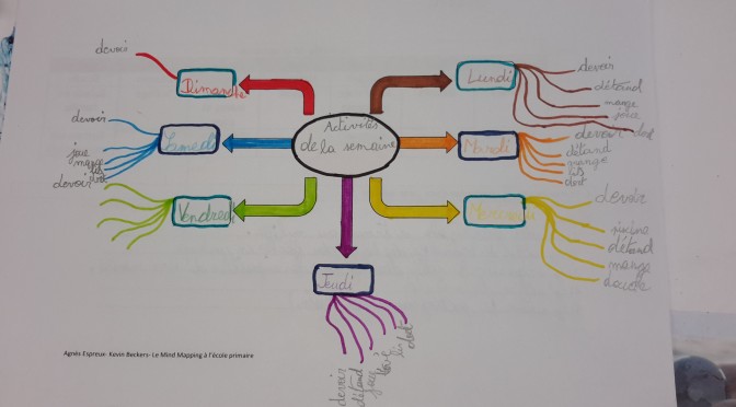 Apprendre avec le Mind Mapping